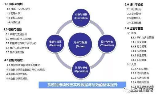 企業績效管理，這些流程圖老板必須要懂
